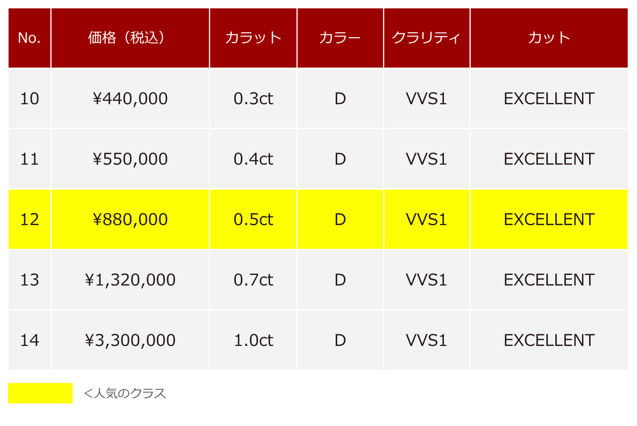 エンゲージメントコレクション・大輪ボックス – EIKA - エイカ