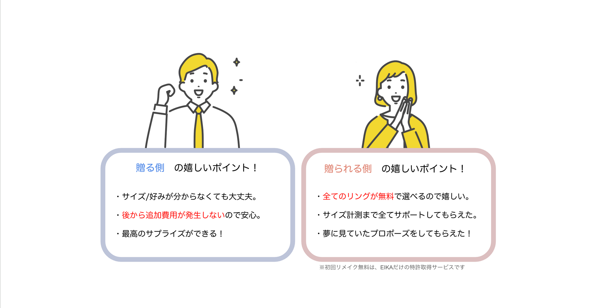 ダイヤモンドプロポーズで贈る側と贈られる側の嬉しいポイント比較イラスト
