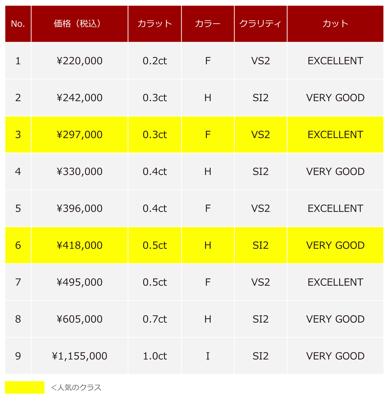 エンゲージメントコレクション・大輪ボックス