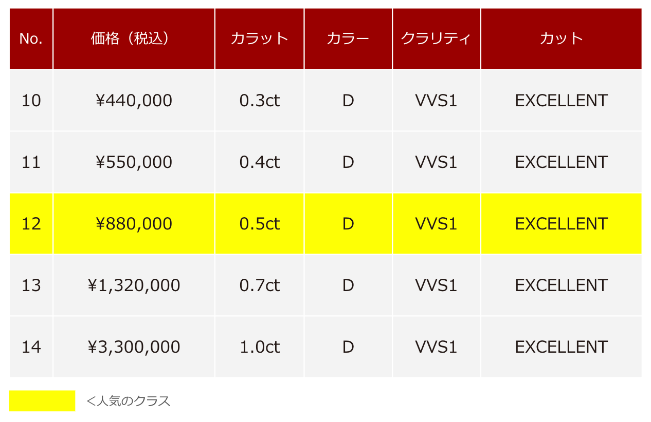 エンゲージメントコレクション・大輪ボックス